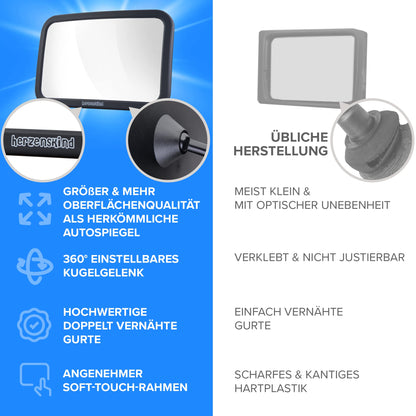 HerzensKind XXL Autospiegel für Babys im Rücksitz. 25% größer für perfekte Übersicht. Rücksitzspiegel mit mattem Finish ohne Einzelteile